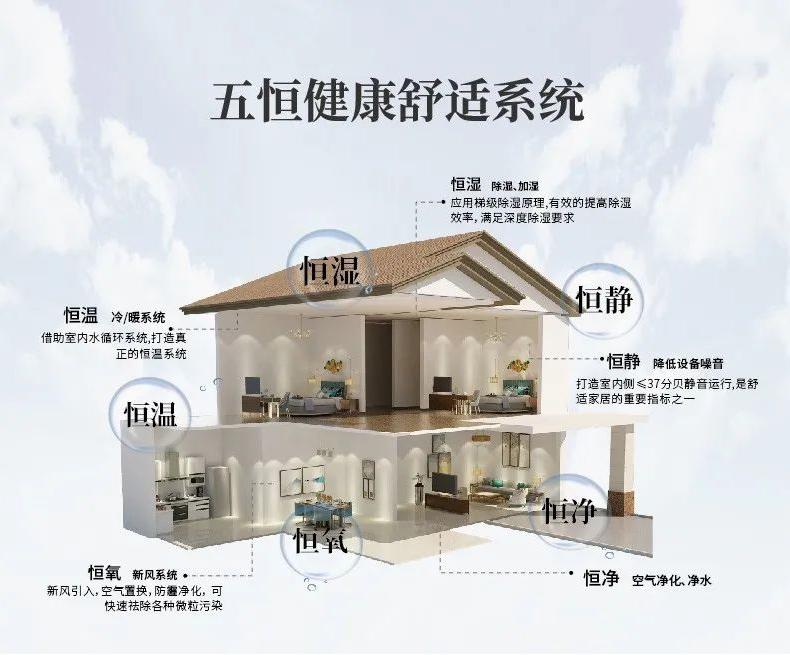 安诗曼除湿机帮您彻底解决潮湿问题