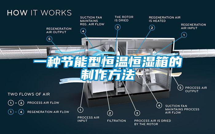 一种节能型恒温恒湿箱的制作方法