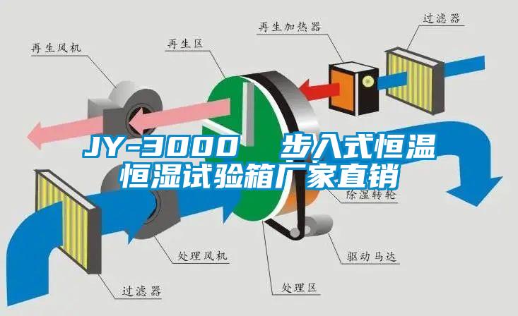 JY-3000  步入式恒温恒湿试验箱厂家直销
