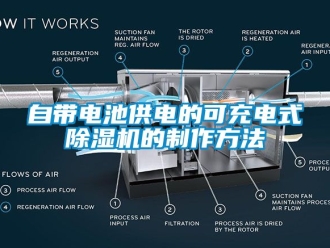 行业新闻自带电池供电的可充电式除湿机的制作方法