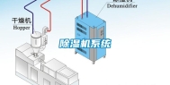 除湿机系统