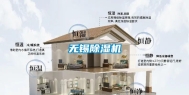 无锡除湿机