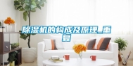 除湿机的构成及原理_重复