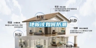 地板该如何防潮