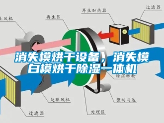 行业新闻消失模烘干设备，消失模白模烘干除湿一体机