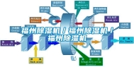 福州除湿机／福州除湿机／福州除湿机
