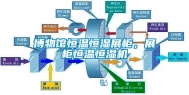 博物馆恒温恒湿展柜，展柜恒温恒湿机