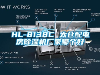 企业新闻HL-8138C 太仓配电房除湿机厂家哪个好