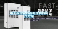 用于除湿机的控制结构的制作方法