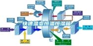 快速温变恒温恒湿箱