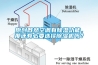 原创既然空调有除湿功能，那还有必要选择除湿机吗？