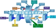 恒温恒湿箱加湿系统的工作原理