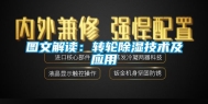 图文解读：转轮除湿技术及应用