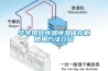 华宇现代恒温恒湿储存柜使用方法介绍