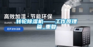 转轮除湿机——工作原理篇_重复