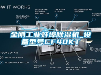 常见问题金刚工业蚌埠除湿机_设备型号CF40KT