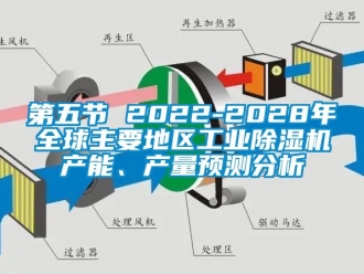 常见问题第五节 2022-2028年全球主要地区工业除湿机产能、产量预测分析