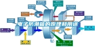 电子防潮箱的原理和用途