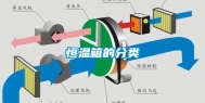 恒温箱的分类