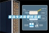 家庭生活需要除湿机