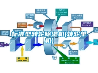 常见问题标准型转轮除湿机(转轮单机)