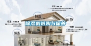 除湿机选购与保养