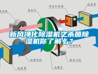 常见问题新风净化除湿机之杀菌除湿机你了解么？