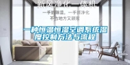 一种恒温恒湿空调系统湿度控制方法与流程