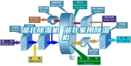 湖北除湿机◆湖北家用除湿机