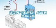 湿冷天气不用愁，除湿机选购攻略