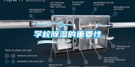 学校除湿的重要性