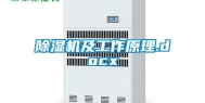 除湿机及工作原理.docx