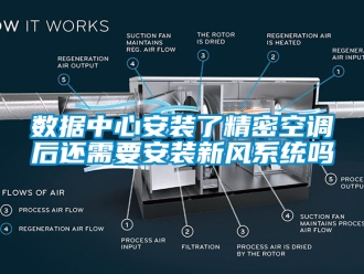 企业新闻数据中心安装了精密空调后还需要安装新风系统吗